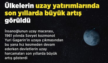 Ülkelerin uzay yatırımlarında son yıllarda büyük artış görüldü