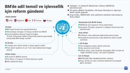 BM’de adil temsil ve işlevsellik için reform gündemi