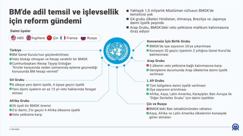 BM’de adil temsil ve işlevsellik için reform gündemi