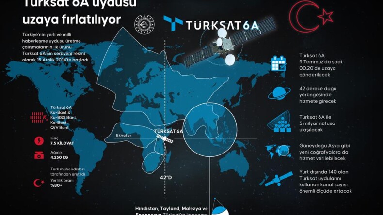 Türksat 6A uydusu bu gece uzaya fırlatılıyor