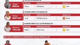 Türkiye’nin Yaz Olimpiyat Oyunları tarihindeki “ilkleri” ve “enleri”