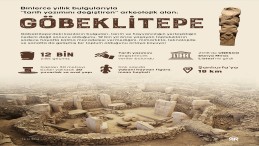 Binlerce yıllık bulgularıyla “tarih yazımını değiştiren” arkeolojik alan: Göbeklitepe