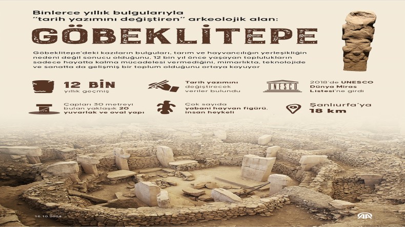 Binlerce yıllık bulgularıyla “tarih yazımını değiştiren” arkeolojik alan: Göbeklitepe