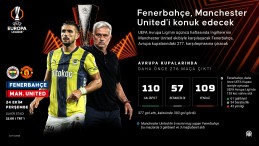 Fenerbahçe, Avrupa’da 277. kez sahne alacak