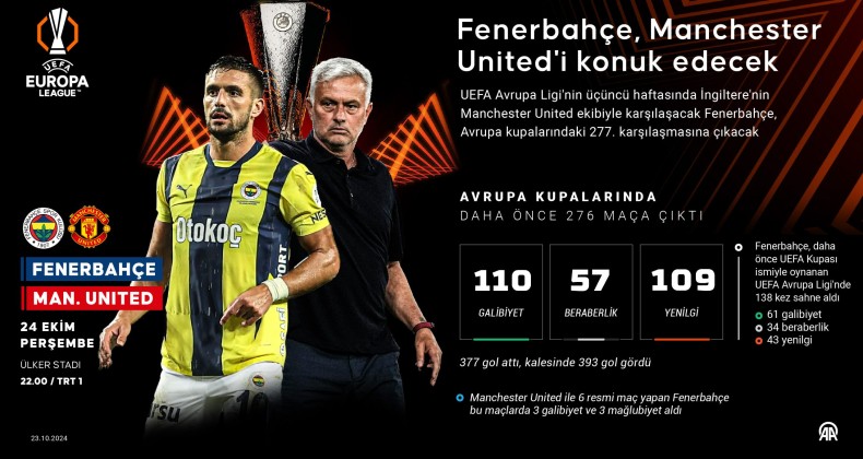 Fenerbahçe, Avrupa’da 277. kez sahne alacak