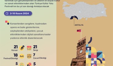 20. Çocuk Filmleri Festivali Antalya’da düzenlenecek