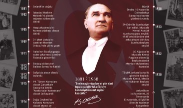 Büyük Önder Atatürk’ün ebediyete intikalinin üzerinden 86 yıl geçti