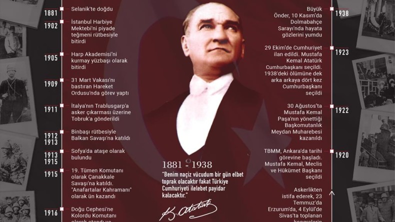 Büyük Önder Atatürk’ün ebediyete intikalinin üzerinden 86 yıl geçti