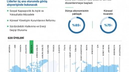 19’uncu G20 Liderler Zirvesi