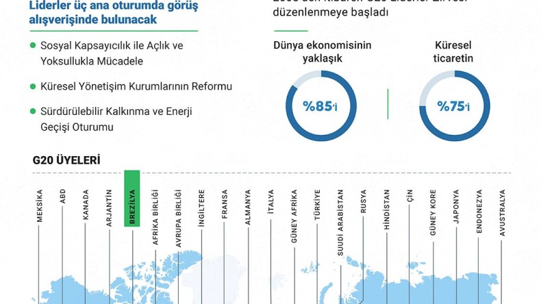 19’uncu G20 Liderler Zirvesi