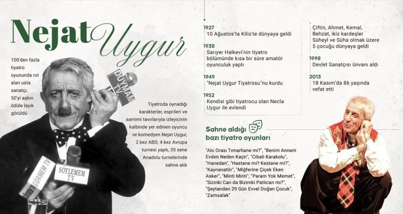 Hayatını insanları güldürmeye adayan oyuncu: Nejat Uygur